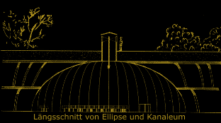Lngsschnitt von Ellipse und Kanaleum